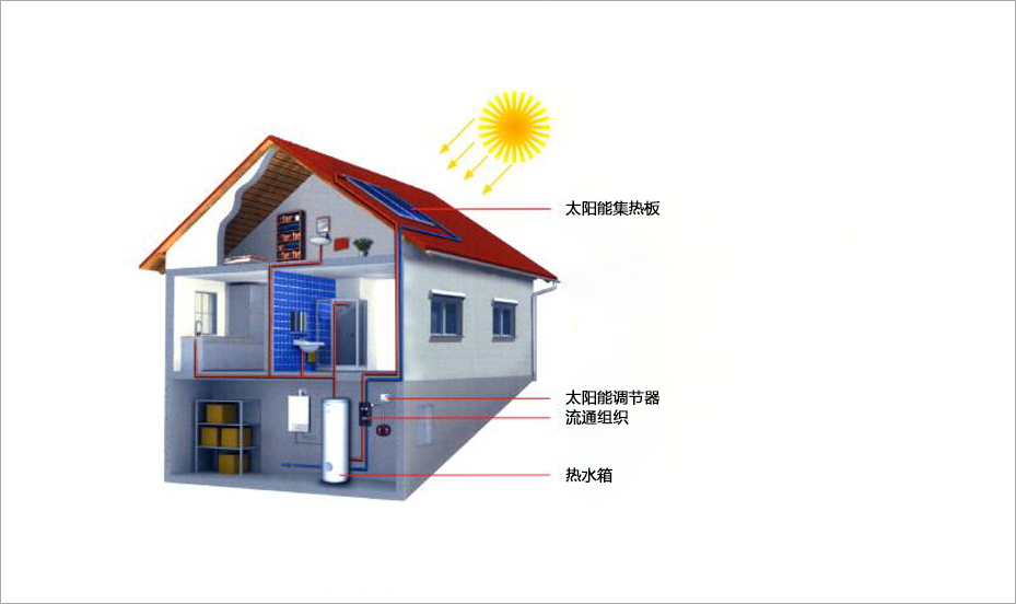 太陽(yáng)能熱水系統(tǒng)